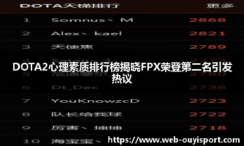 DOTA2心理素质排行榜揭晓FPX荣登第二名引发热议